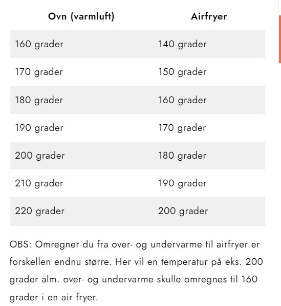 konvertering